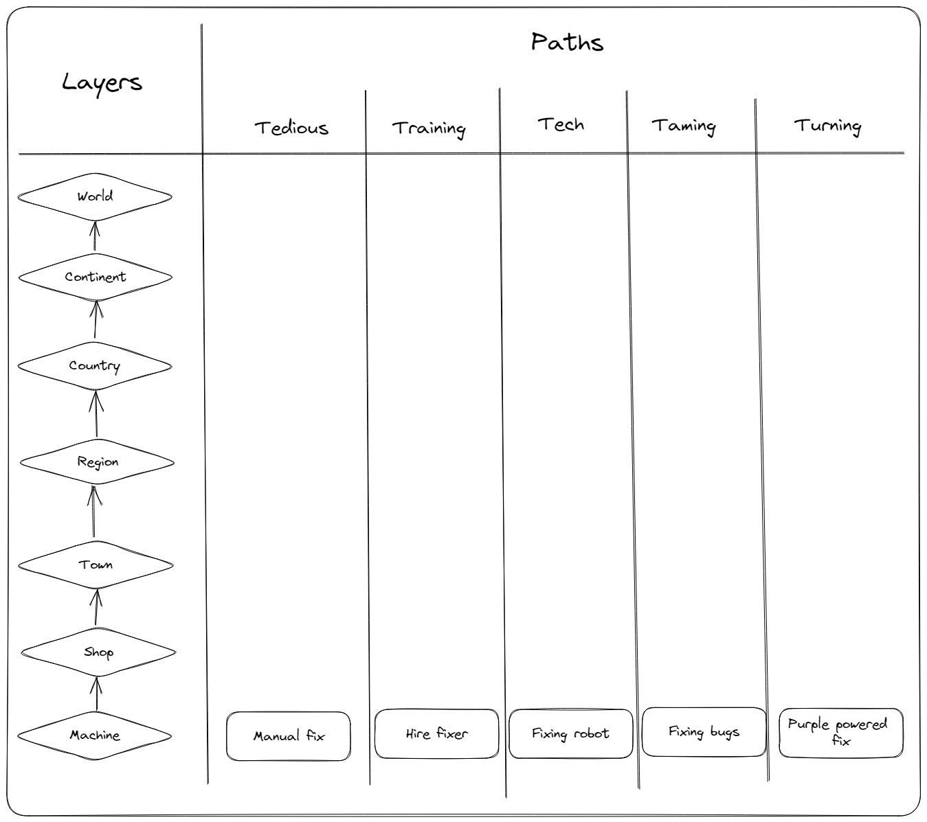 New Project Pixel Blacksmith 2 AKA Purple Blacksmith Jake Lee On New Project Pixel Blacksmith 2 AKA Purple Blacksmith Jake Lee On