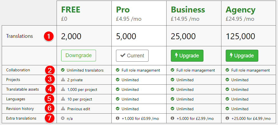 plan pricing