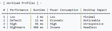 workload profile