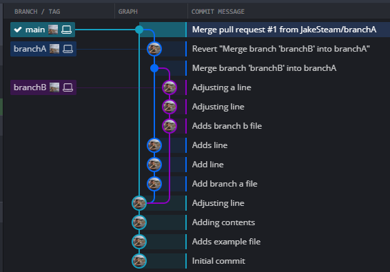 Preview image of Don't revert merges! A story of a mystery pull request merge